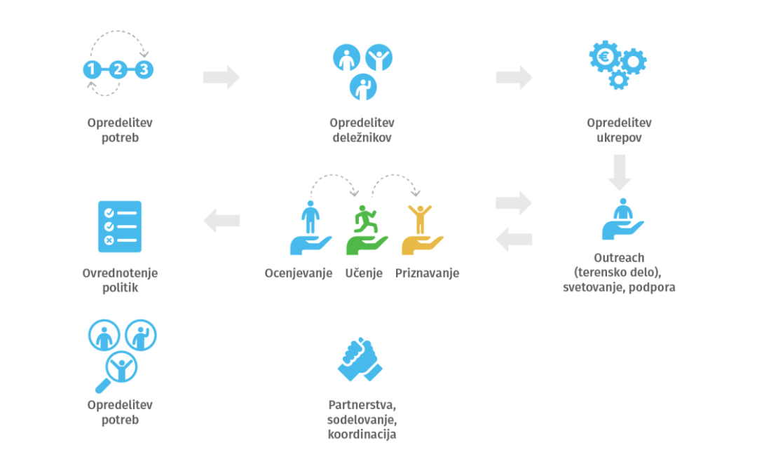 Poti izpopolnjevanja – spet pod drobnogledom
